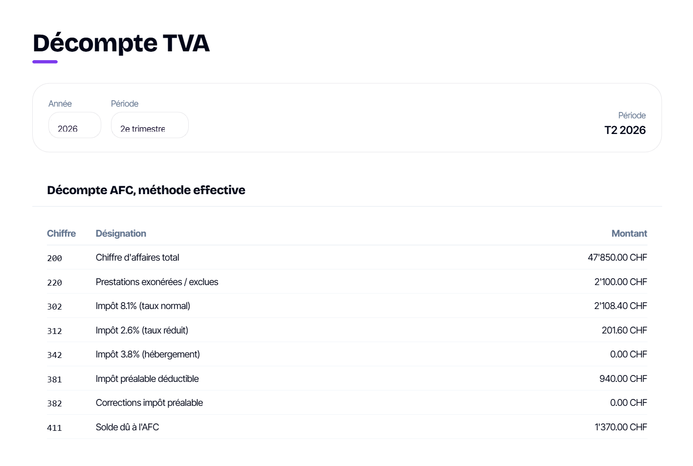 Aperçu de Décompte de TVA